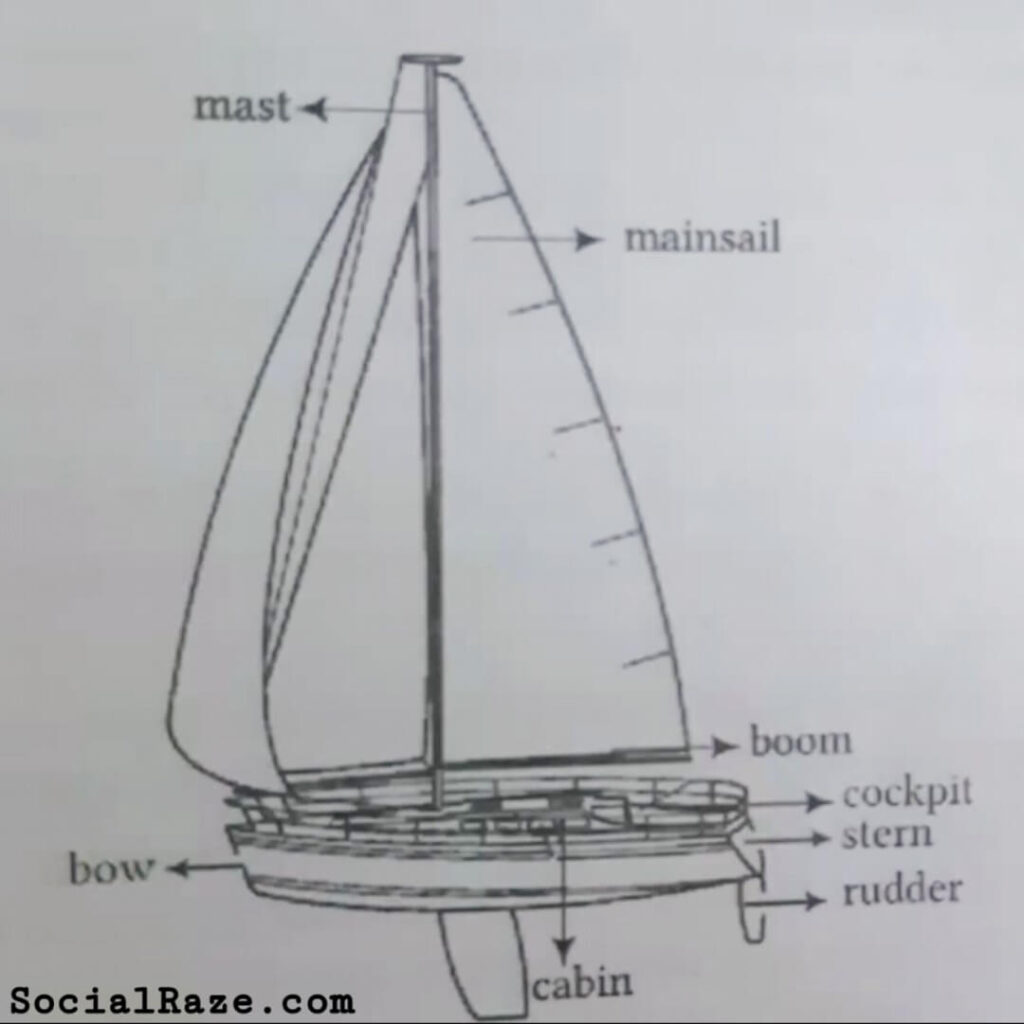 We are not afraid to die extra question answer Wavewalker Boat Ship